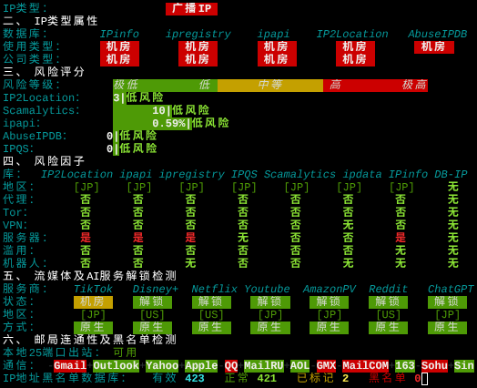 ISIF Cloud日本VPSIP质量与风险检测