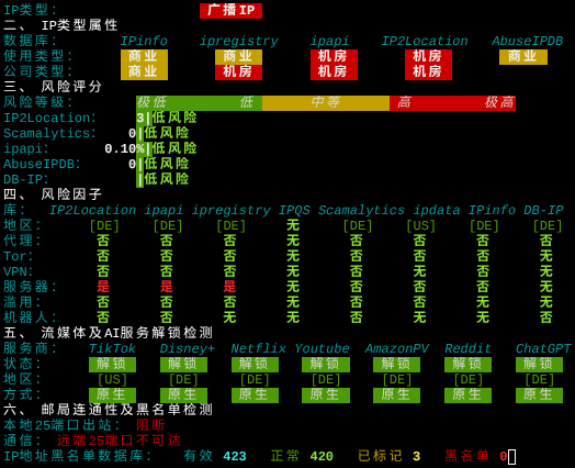 ShanDun德国VPSIP质量与风险检测