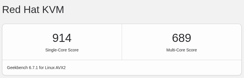 六六云香港VPSGeekbench 6性能测试结果