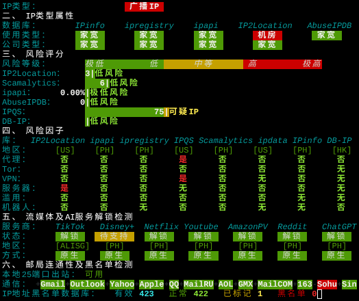六六云菲律宾VPSIP质量与风险检测