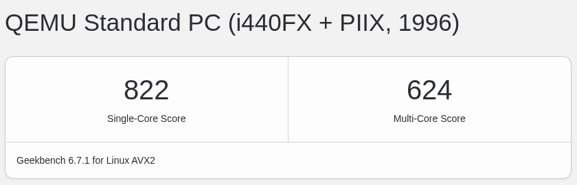 六六云菲律宾VPSGeekbench 6性能测试结果