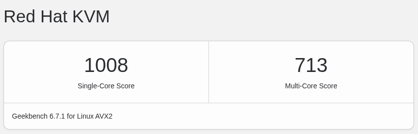 六六云美国VPSGeekbench 6性能测试结果