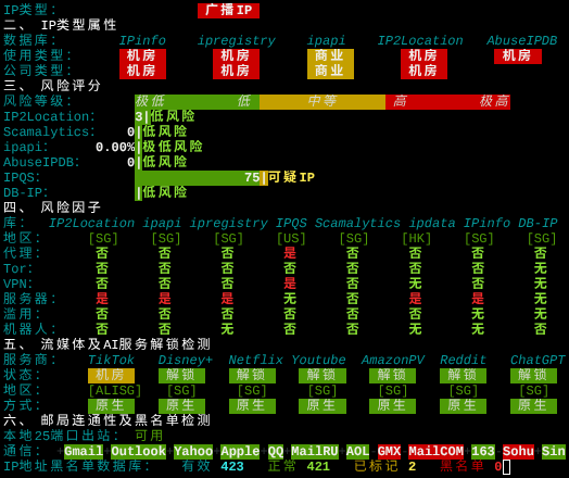 Zouter新加坡VPSIP质量与风险检测
