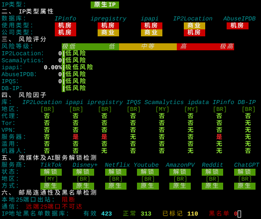 Evoxt巴西圣保罗VPSIP质量与风险检测