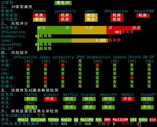 CloudSilk德国VPSIP质量与风险检测