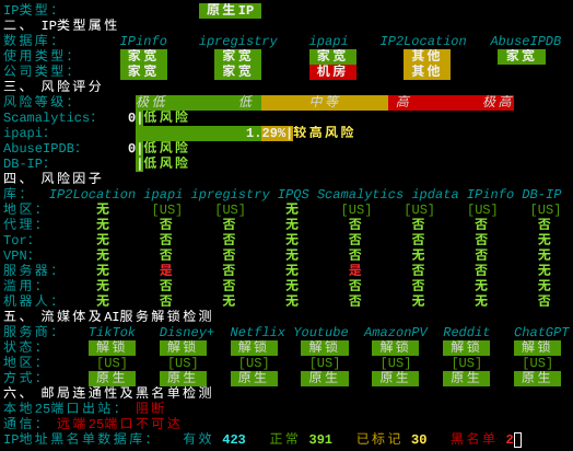 六六云美国洛杉矶VPSIP质量与风险检测