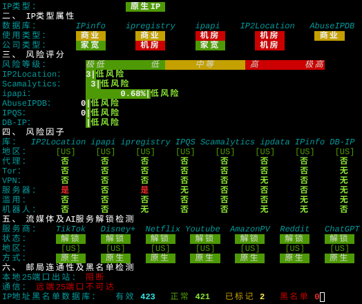 ZoroCloud美国VPSIP质量与风险检测