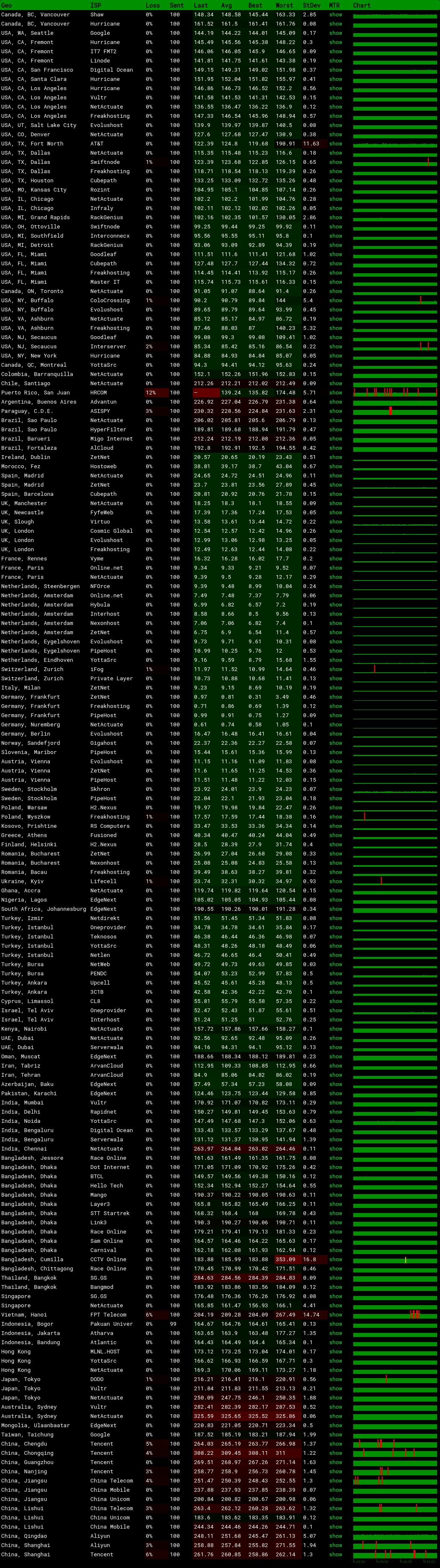 六六云德国VPS测评：AMD EPYC单核1087分，GTT国际线路解锁德国流媒体 MTR 路由截图