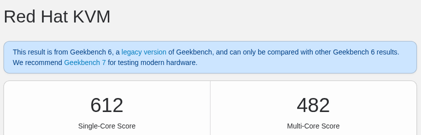 丽萨主机美国洛杉矶VPSGeekbench 6性能测试结果