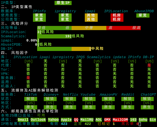 Fourplex美国纽约VPSIP质量与风险检测