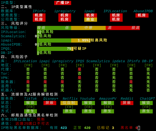 Evoxt法国巴黎VPSIP质量与风险检测