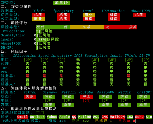 Zouter日本VPSIP质量与风险检测