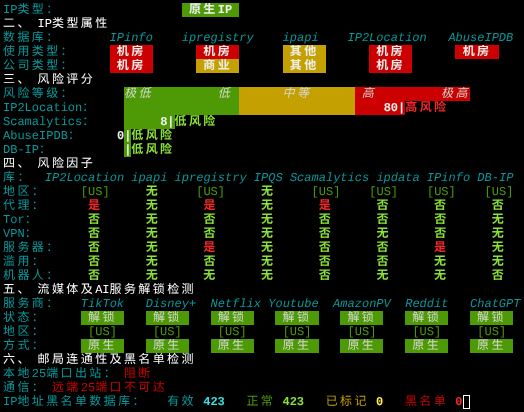 Evoxt美国洛杉矶VPSIP质量与风险检测