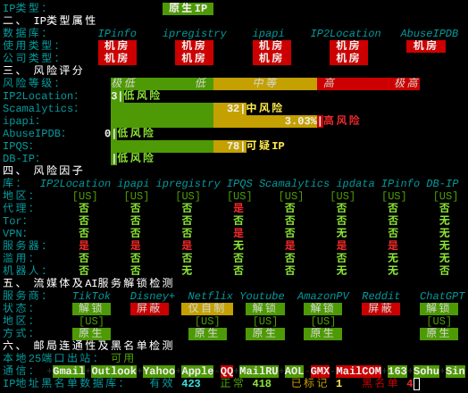 DediRock美国洛杉矶VPSIP质量与风险检测
