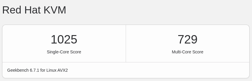 六六云美国洛杉矶VPSGeekbench 6性能测试结果