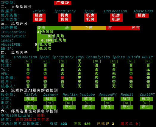 Evoxt荷兰阿姆斯特丹VPSIP质量与风险检测