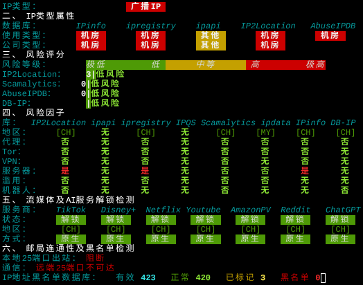Evoxt瑞士苏黎世VPSIP质量与风险检测