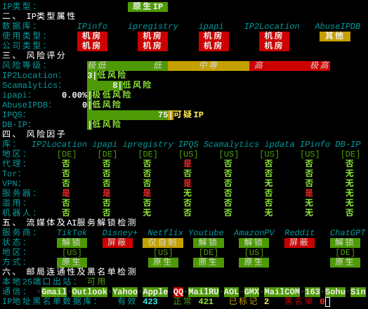 Evoxt德国法兰克福VPSIP质量与风险检测
